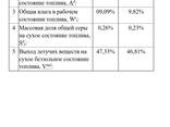 Литва покупаем оптом уголь марки Д - фото 2