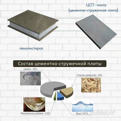 Строительство из ЦСП- панелей в Оше