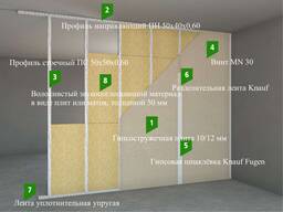 Звукоизоляция квартиры